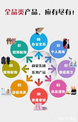 2018新零售發展重心在哪？愛全品類產品引領新風向